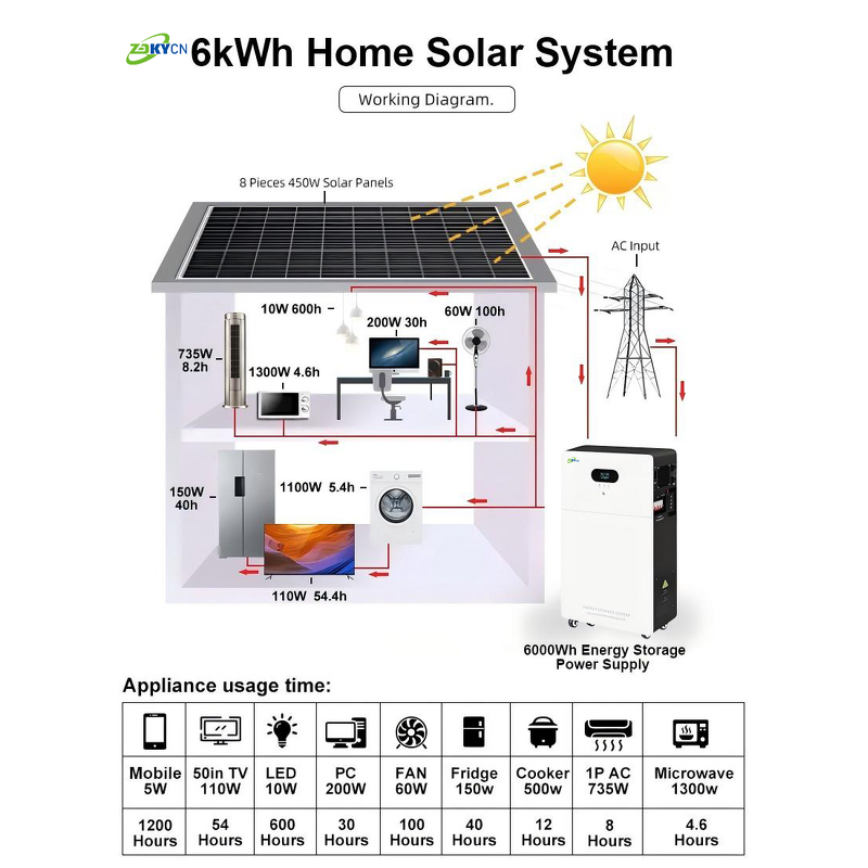 Home Energy Storage System Manufacturer - All in One 48V 300Ah 15Kwh Lifepo4 Wall Inverter Generator