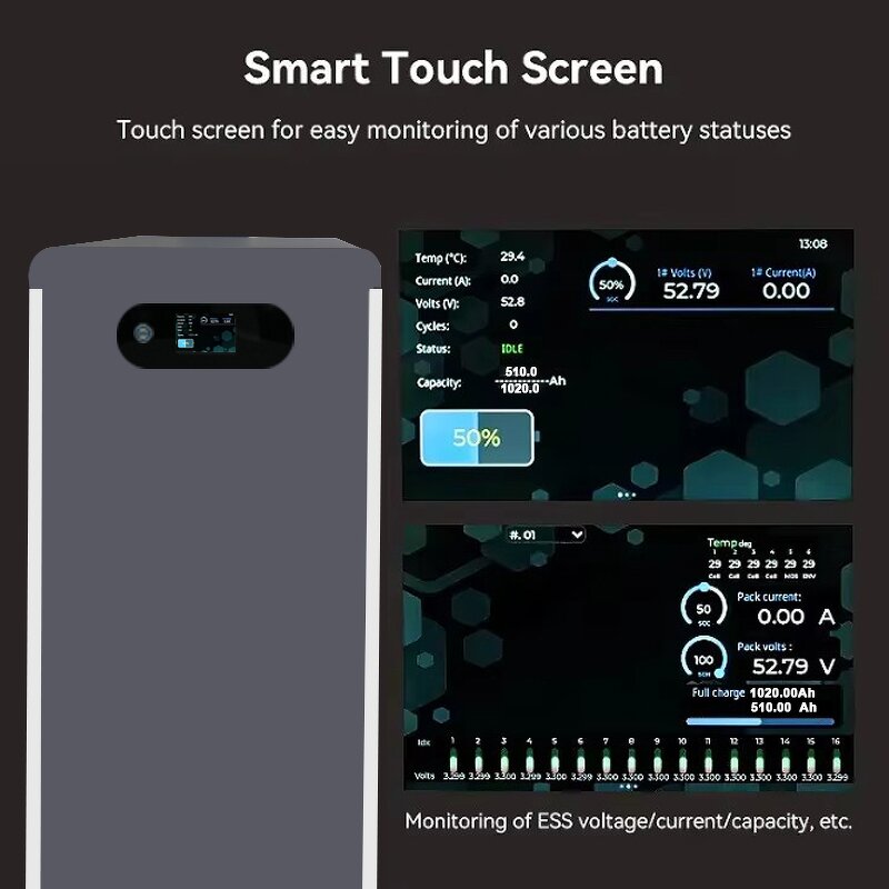 Lithium Battery Pack Manufacturer - ZDKY 16S3P 51.2V 1020Ah LiFePo4 15-Year Warranty Solar