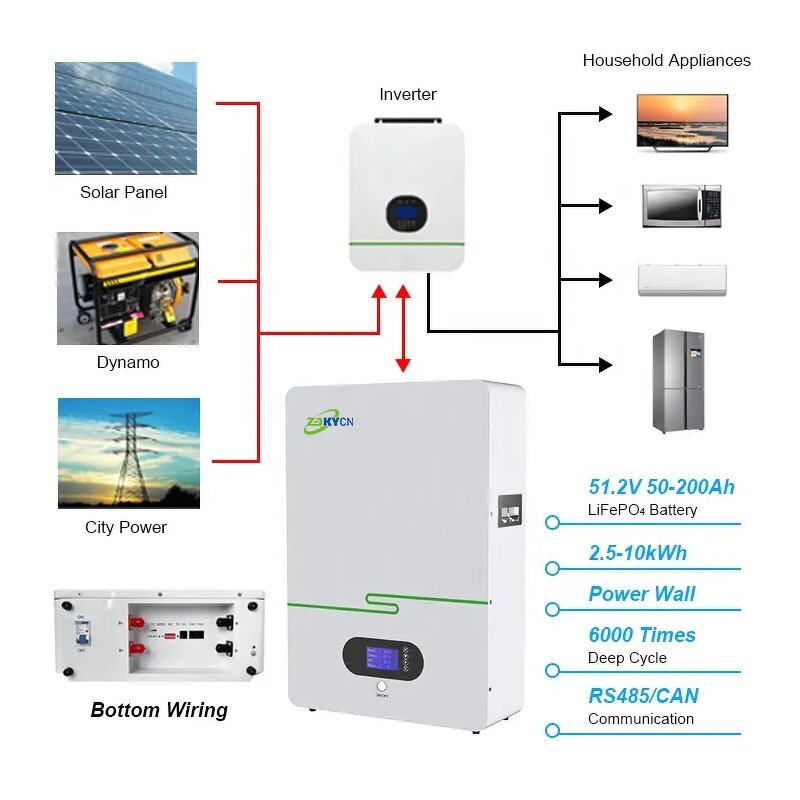 Home Energy Storage Battery Manufacturer - Wall Mounted 48V LiFePo4 5kWh-14.1kWh AC Hybrid Grid