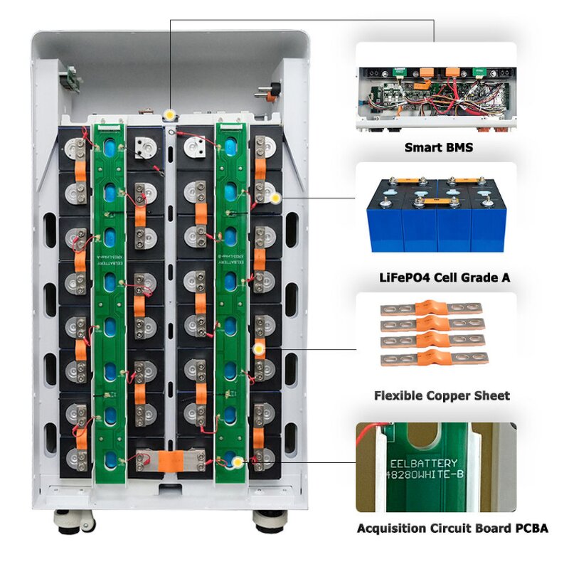 Battery Box Manufacturer - DIY 48V 280AH/314AH MB31 Lifepo4 with JK 200A BMS Metal Case
