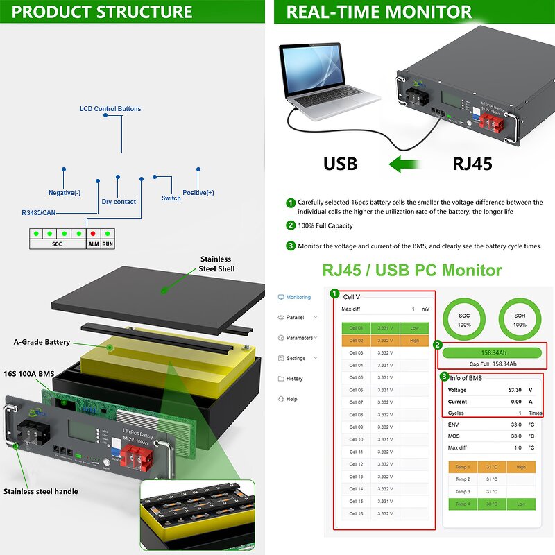 Solar System Battery Bank Manufacturer - 5KW/20KWH IP65 CAN Hybrid 51.2V Lifepo4 Stackable
