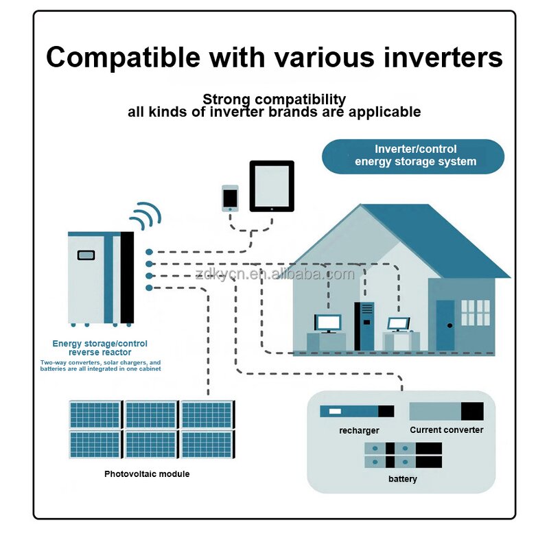 Home Energy Storage System Manufacturer - 5kWh-14.1kWh Wall Mounted 48V 100Ah LiFePo4 AC IP65