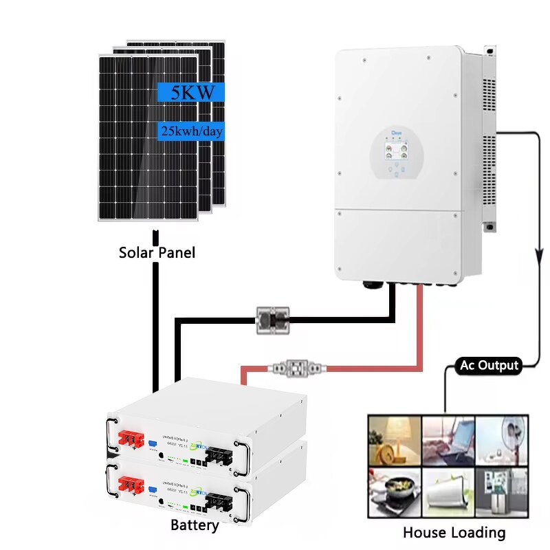 Solar Inverter Manufacturer - EU Best Seller 48V Lifepo4 3kWh-15kWh MPPT Dual Output