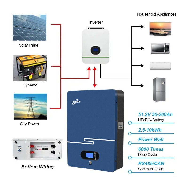 Home Energy Storage System Manufacturer - 5kWh-14.1kWh Wall Mounted 48V 100Ah LiFePo4 AC IP65