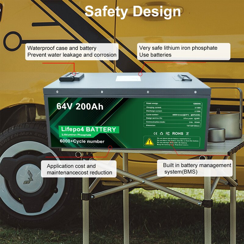 Lithium Ion Battery Pack Manufacturer - 48V-72V Lifepo4 50Ah-300Ah Deep Cycle for Golf Cart