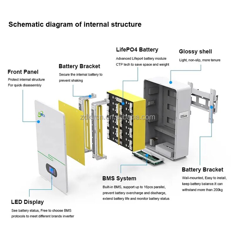 Solar Energy System Manufacturer - Waterproof 48V LiFePo4 5kWh-14.1kWh AC Output Wall Mounted