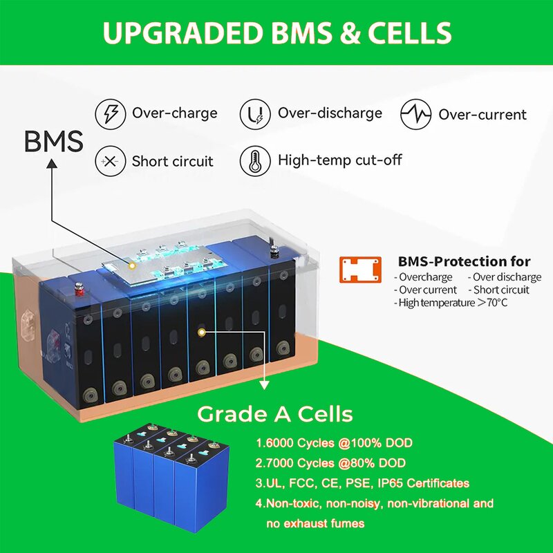 Lithium Ion Battery Pack Manufacturer - 25.6V Lifepo4 150Ah-280Ah Deep Cycle Waterproof Bluetooth