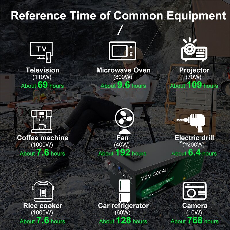Lithium Ion Battery Pack Manufacturer - 48V-72V Lifepo4 Deep Cycle 50Ah-300Ah for Electric Tricycle