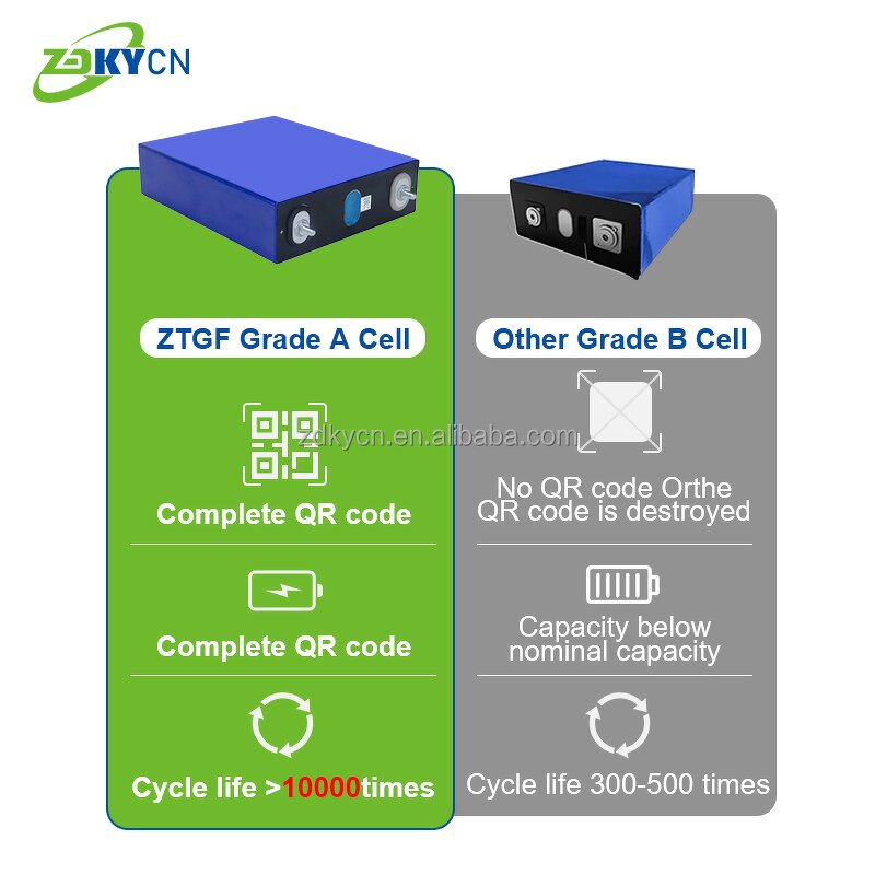 Lithium Ion Battery Cell Manufacturer - 3.2V 120Ah Prismatic Grade A+ Semi-solid 6000 Cycles CE