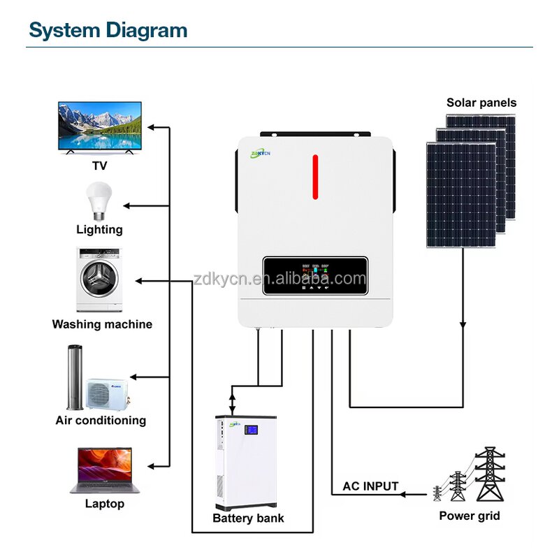 Solar Inverter Manufacturer - Hybrid 3Kw-6.2Kw with Lifepo4 Battery IP65 Wifi 24V & 48V MPPT