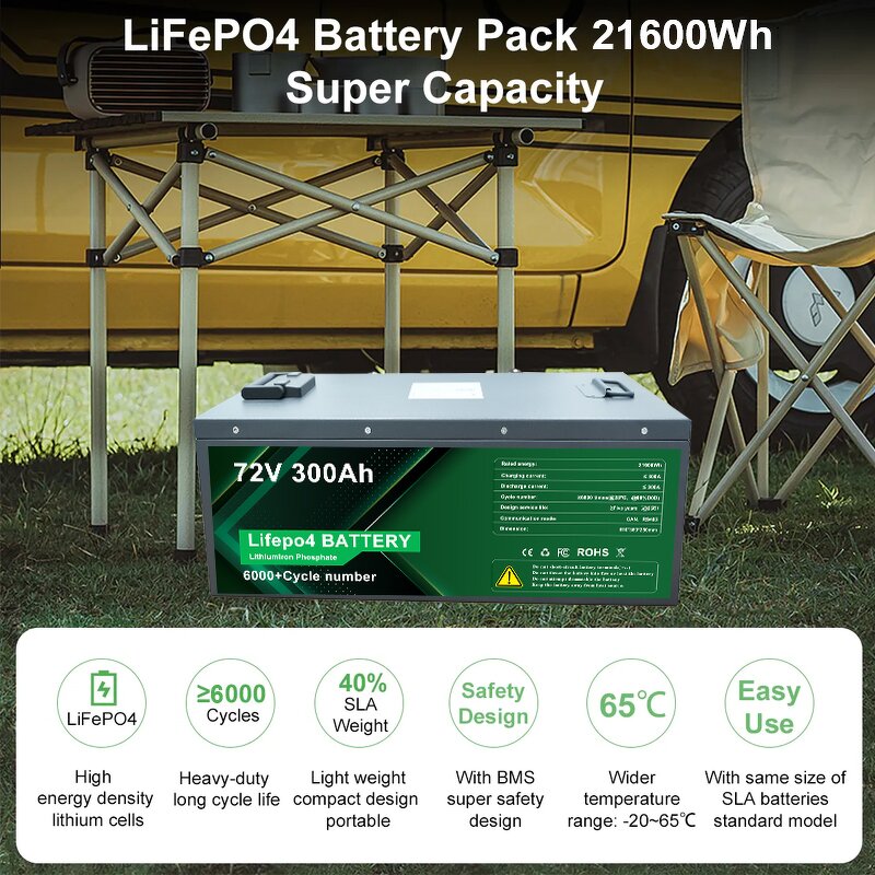 Lithium Ion Battery Pack Manufacturer - Waterproof 72V Lifepo4 55Ah-330Ah for EV Trike