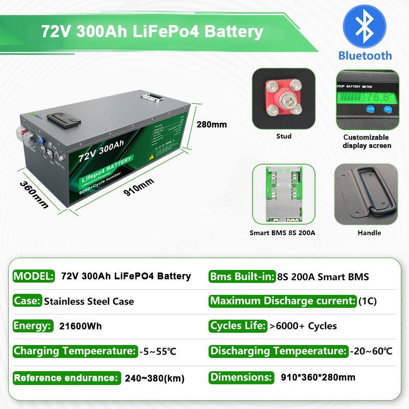 Lithium Ion Battery Pack Manufacturer - Waterproof 72V Lifepo4 55Ah-330Ah for EV Trike
