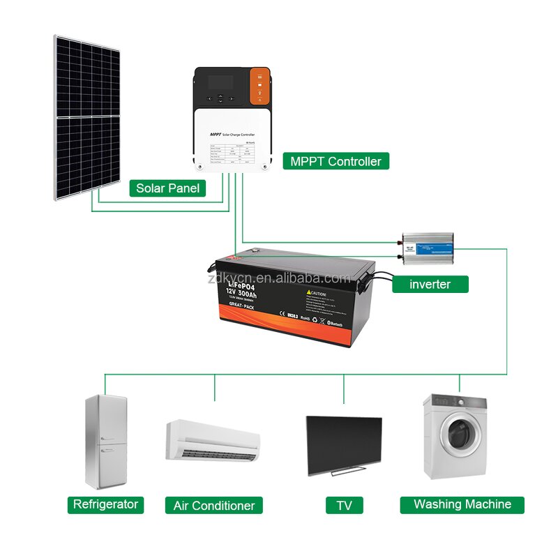 Solar Battery Manufacturer - Waterproof 12V LiFePo4 600Ah 100Ah-400Ah Bluetooth Rechargeable OEM