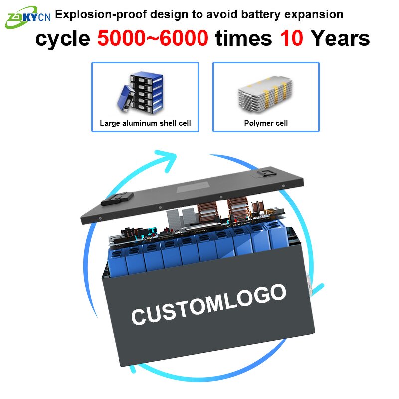Lithium Ion Battery Pack Manufacturer - Waterproof 25.6V 150Ah-280Ah Lifepo4 Bluetooth OEM
