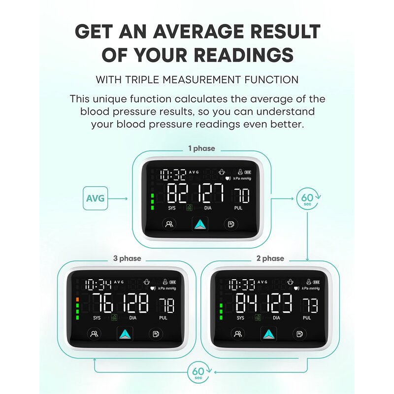 Blood Pressure Monitor Manufacturer - Electric Household Medical Device Digital Wrist Plastic