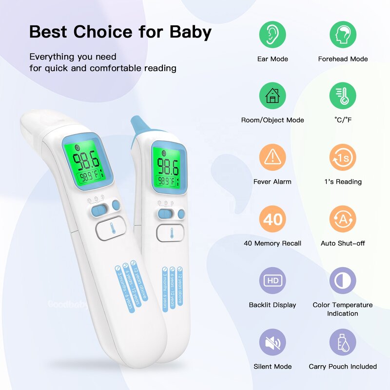 Thermometer Manufacturer - Household Medical Devices Digital Non Contact Infrared Forehead