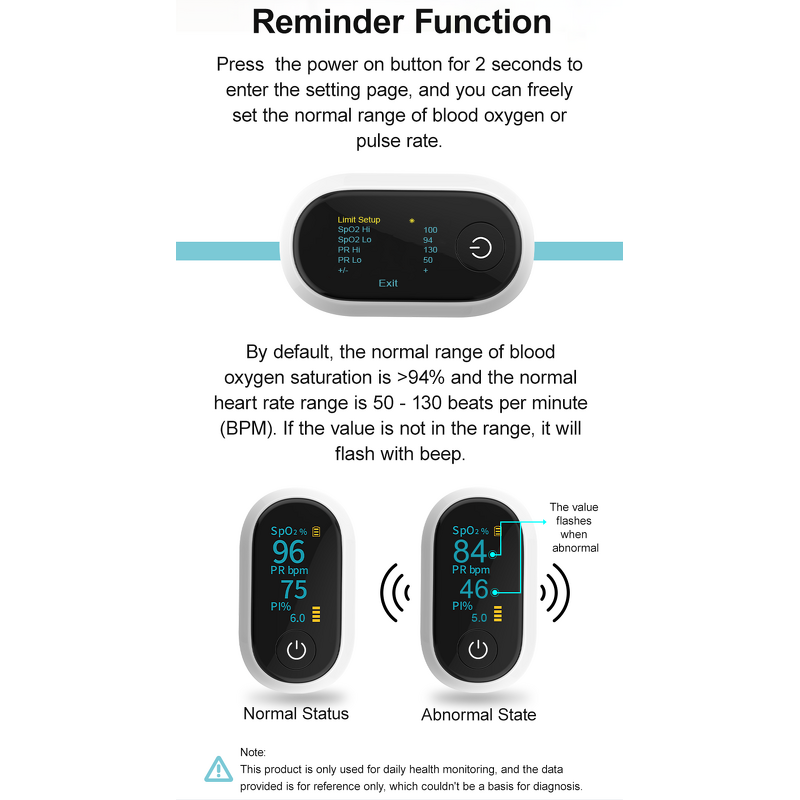 Pulse Oximeter Manufacturer - Fingertip Oxygen Accurate Blood Oxygen and Pulse Rate for Health