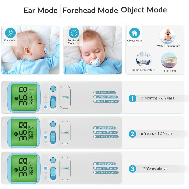 Thermometer Manufacturer - Fast Accurate Infrared Forehead for Adults Kids Baby with Fever Alarm