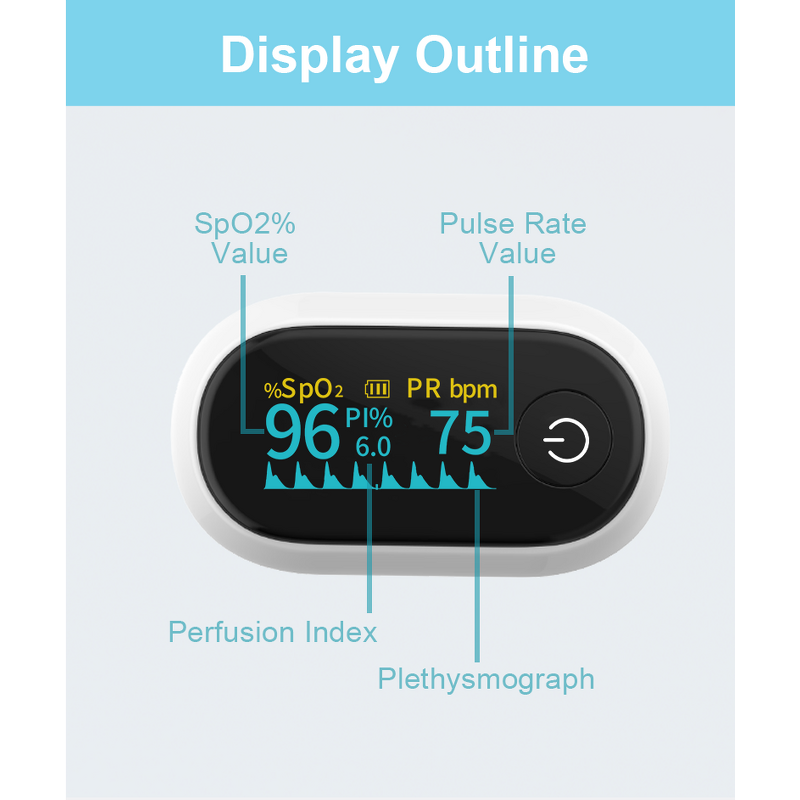 Pulse Oximeter Manufacturer - Fingertip Oxygen Accurate Blood Oxygen and Pulse Rate for Health