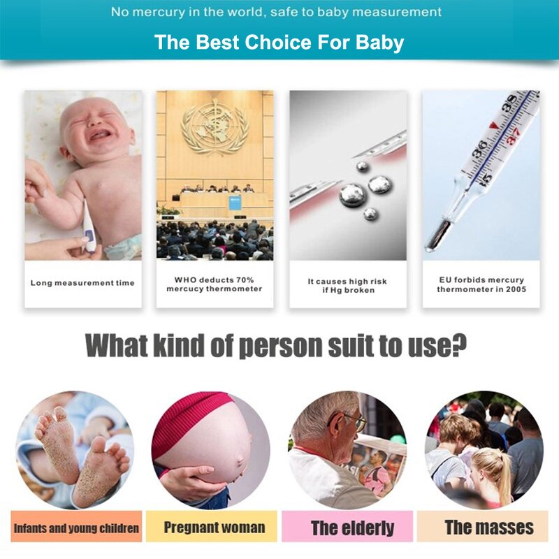 Thermometer Manufacturer - ROHS Certified Home Medical Digital Non-Contact for Forehead Ear