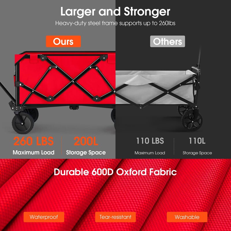 Folding Wagon Manufacturer - Collapsible Heavy Duty Utility Beach Cart with Side Pocket and Brakes Large Capacity