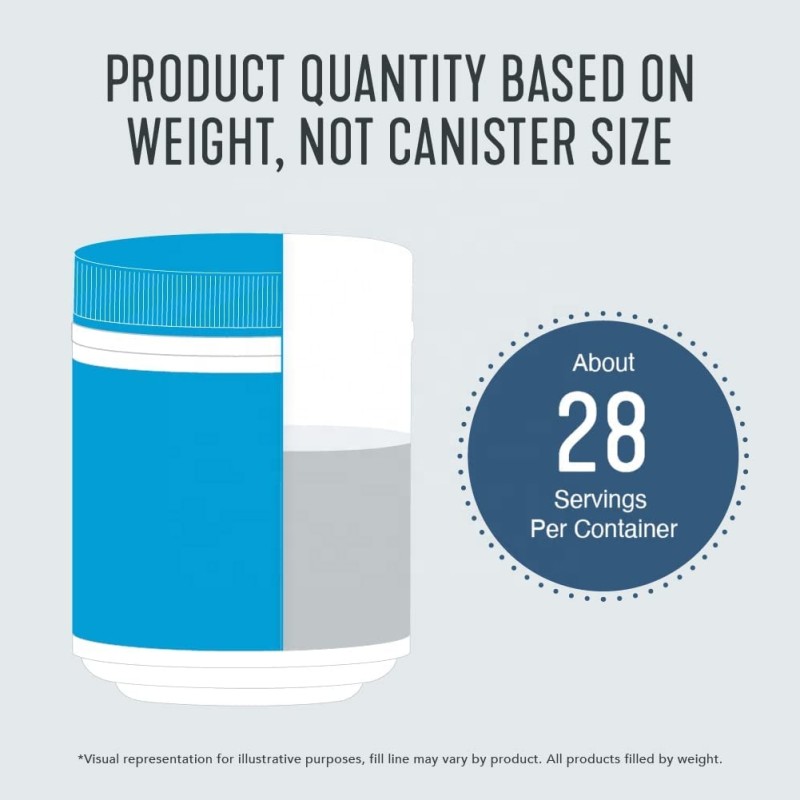 Hydrolyzed Collagen Powder Manufacturer - Customize 100% Jar Box Packing