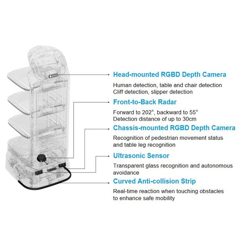 Food Delivery Robot Manufacturer - 2024 New Arrival Wholesale Restaurant Waiter Intelligent Hotel Robotic Self Service