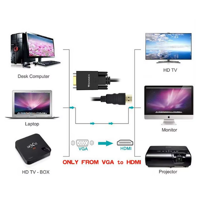 VGA to HDMI Cable Manufacturer - New Arrival High Definition Video Conversion Stereo Adapter for Computer TV Connection