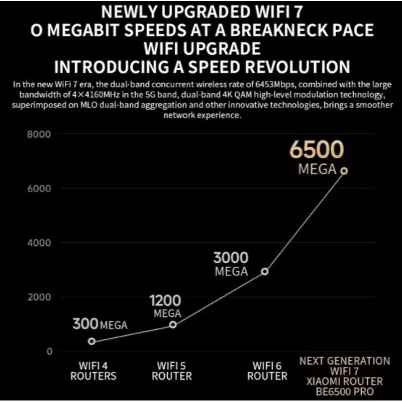 Router Manufacturer - Xiaomi BE6500 Pro Dual Band 8-Channel Signal Amplifier 1GB Memory for Home