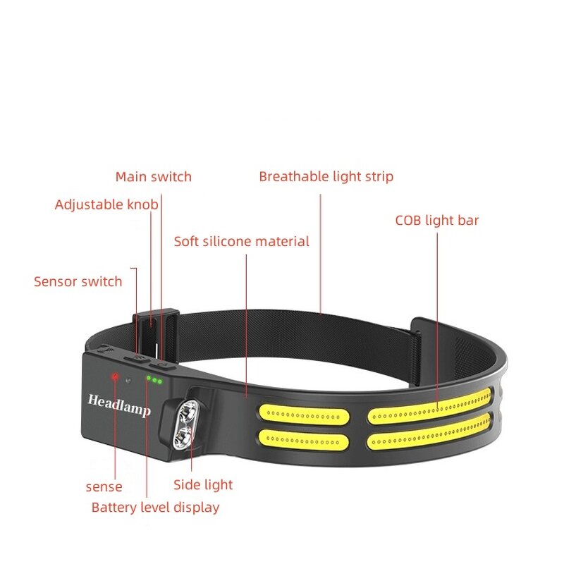 Headlamp Manufacturer - Lightweight Durable COB with Side Red Warning Light for Running