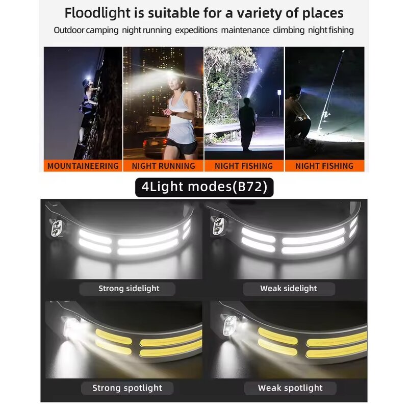 Headlamp Manufacturer - Multi-functional Waterproof USB Rechargeable COB with Palm Sensing