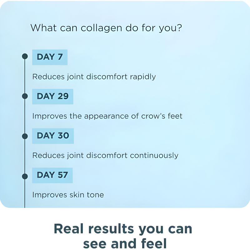 Collagen Powder Factory - Complex Beauty Promotes Skin Hair Joints Digestion Peptide