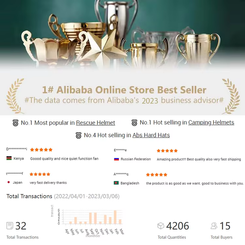 Safety Helmet Manufacturer - HBC ABS Shell CE EN397 ANSI with Inner & Outer Visor