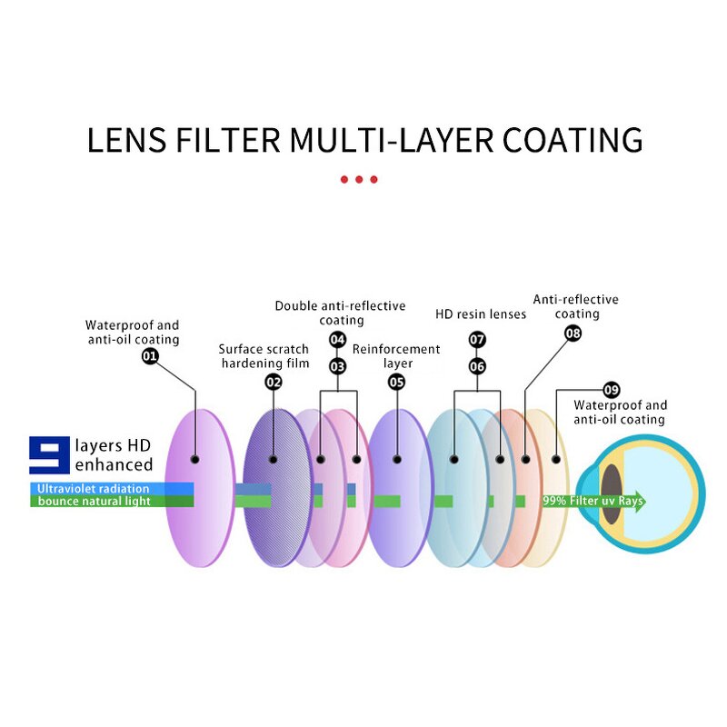 Sunglasses Manufacturer - Mens Sports Polarized TR90 Driving Mirror UV Protection