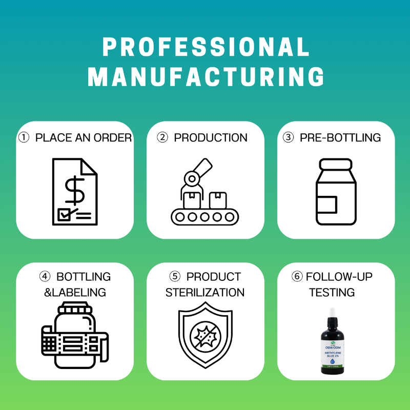 Methylene Blue Drops Factory - OEM/ODM Private Label 100ml 2% Brain