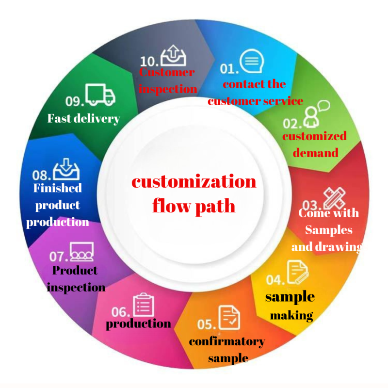 Feminine Gummies Factory - OEM/ODM Best Selling Cross Border Balancing