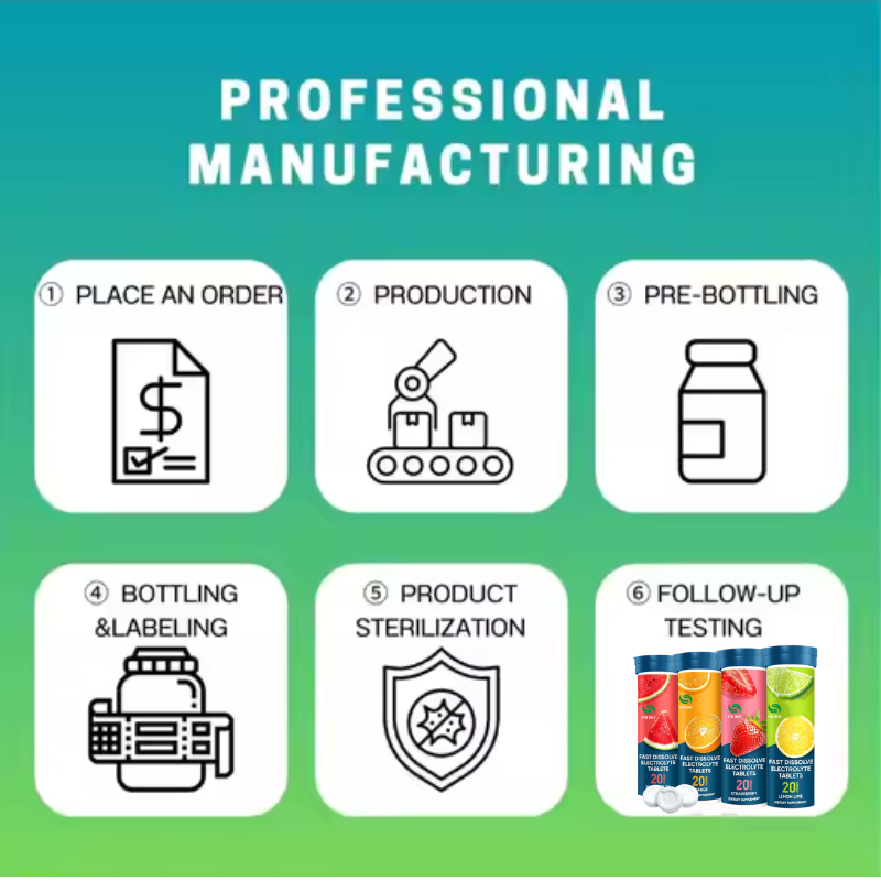 Electrolyte Tablets Factory - OEM/ODM Chewable Fast Amazon Best Seller