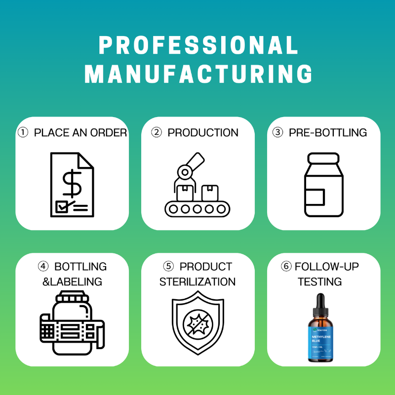 Methylene Blue Drops Manufacturer - OEM Factory Price Brain Health Supplement