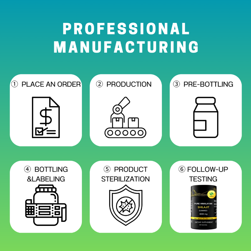 Shilajit Gummies Factory - OEM/ODM Wholesale Himalayan Gold Fast Shipping