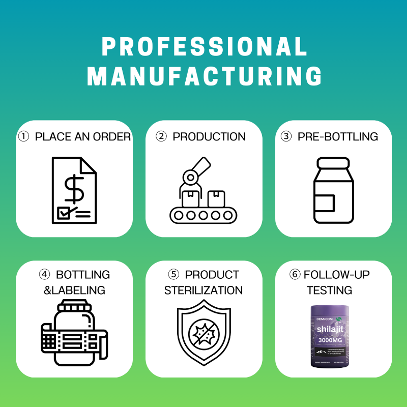 Gummy Supplements Manufacturer - OEM/ODM Private Label Sugar Free Energy