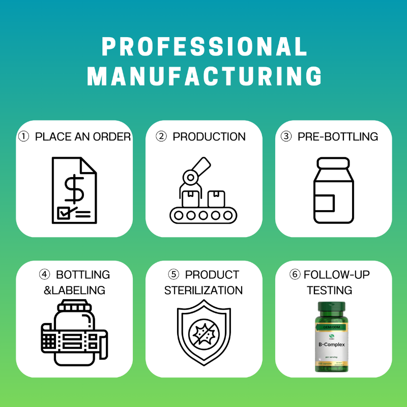 Vitamin B Complex Tablets Factory - OEM Custom Blend Biotin Folic Acid