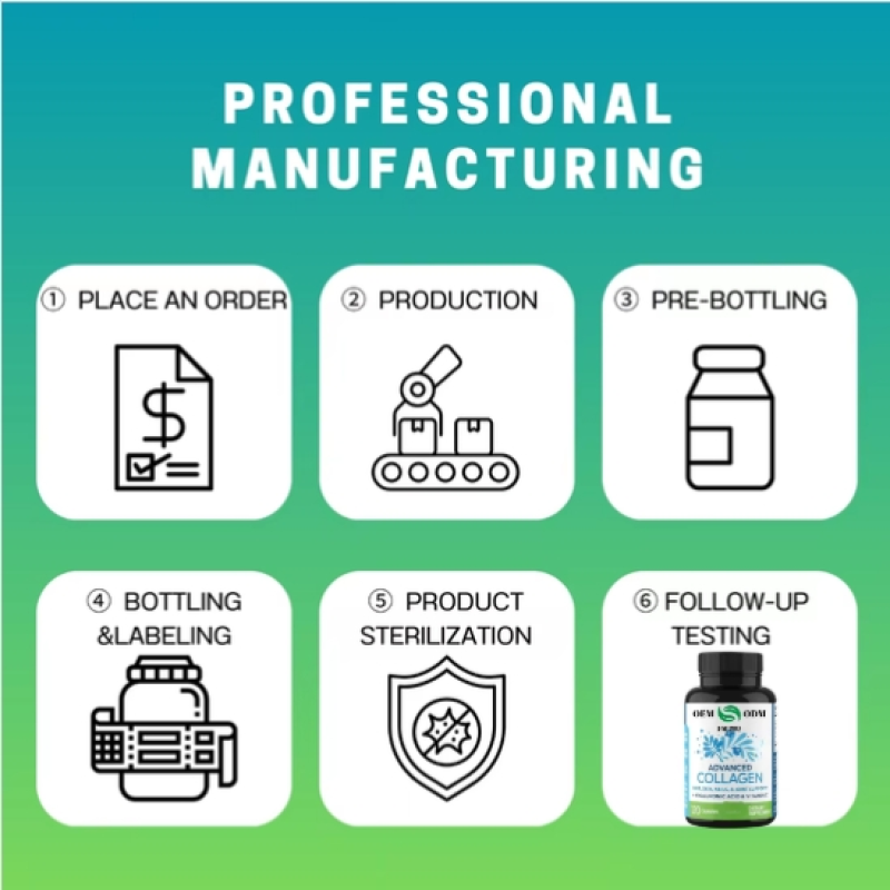 Vitamin Capsules Manufacturer - OEM/ODM Hot Spot Foreign Trade Amazon TK