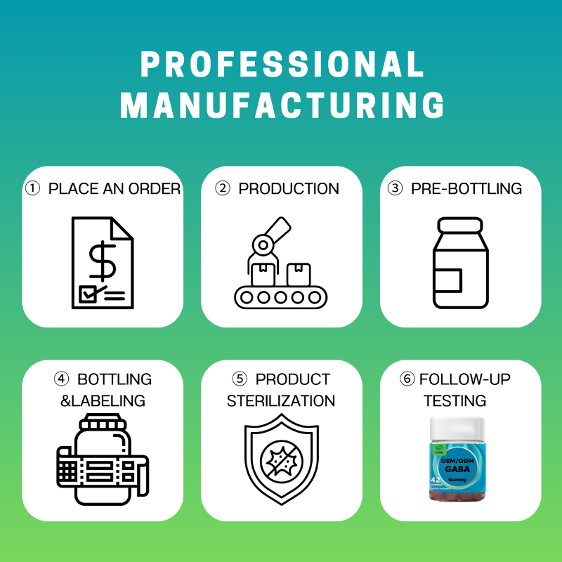 GABA Gummies Factory - OEM/ODM Sleep Aid Vitamin B6 Aminoacetic Acid
