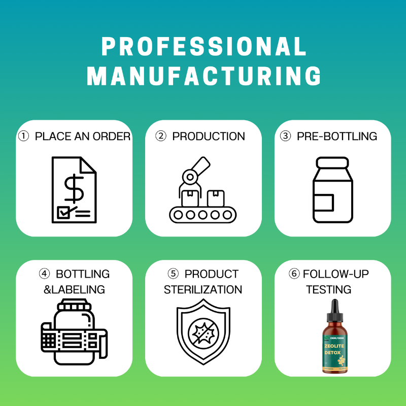 Zeolite Drops Factory - OEM/ODM Clinoptilolite with Vitamins Probiotics