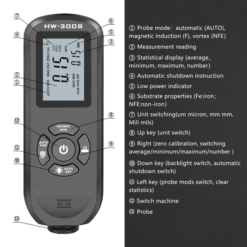 Film Thickness Meter Manufacturer - GM105 Coating Paint Powder Layer Dry Digital Thickness Gauge 0-2000um (3%+1um) Cars