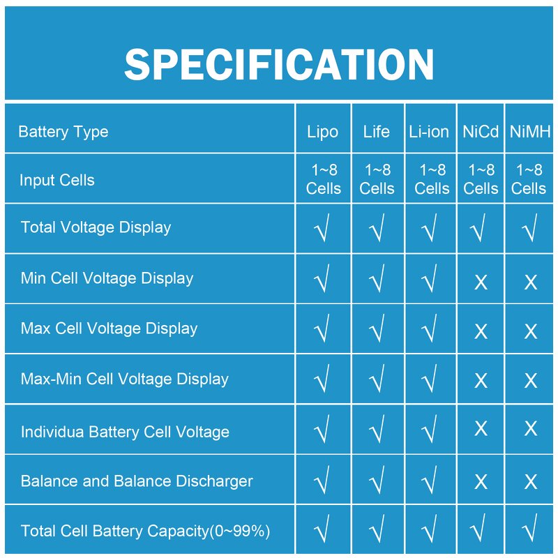 Battery Tester Manufacturer - CellMeter 8 Digital Voltage Capacity Checker Balance Discharger Servo for RC NiCd NiMH LiPo LiFe Li-ion