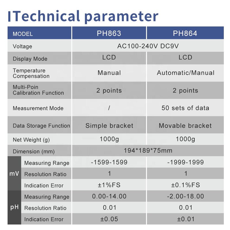 Water Quality Tester Manufacturer - New Arrival -2.00-18.00 Lab Bench Digital PH Test Pen for Laboratory