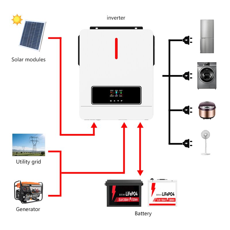 Hybrid Solar Inverter Manufacturer - Lusen 5-10kW Off-Grid with LiFePO4 Battery CAN/WiFi/Bluetooth