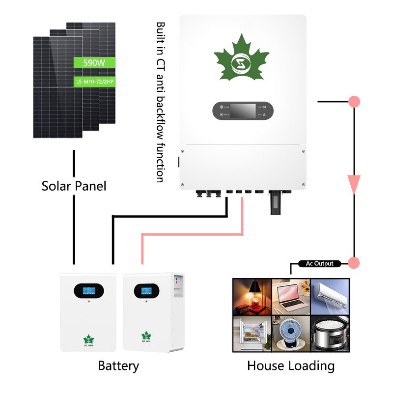 Hybrid Solar Inverter Manufacturer - Lusen 5-10kW Off-Grid with LiFePO4 Battery CAN/WiFi/Bluetooth
