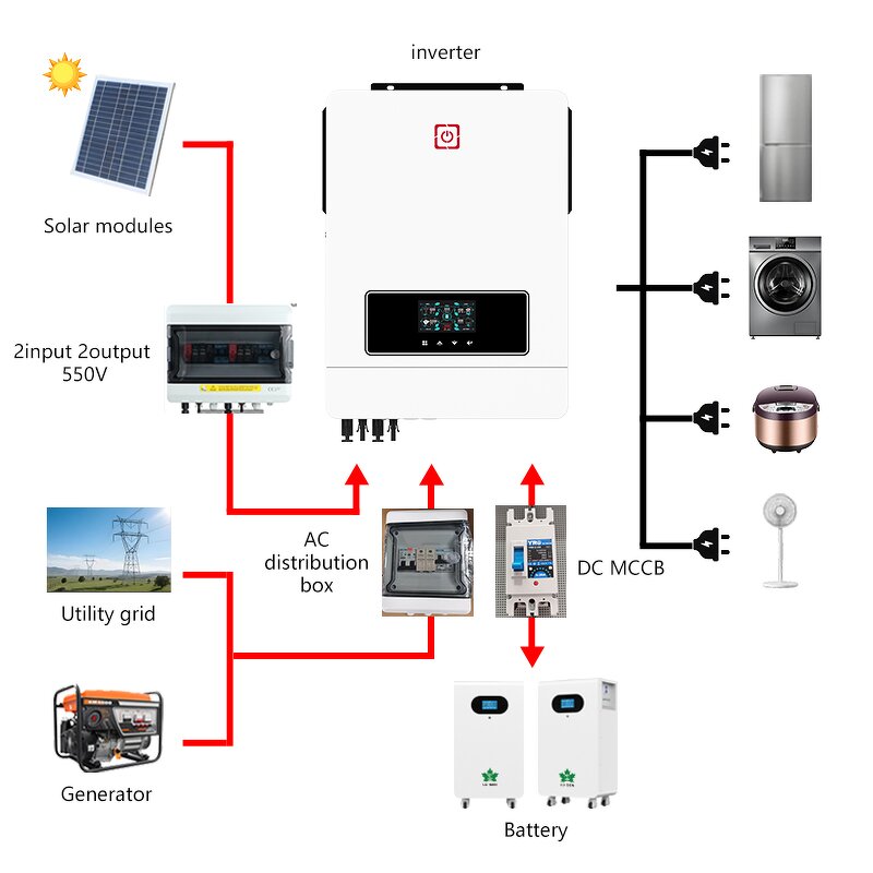 Hybrid Solar Energy System Manufacturer - CE Certification Home Grid 5KW 1.2KW Monocrystalline MPPT